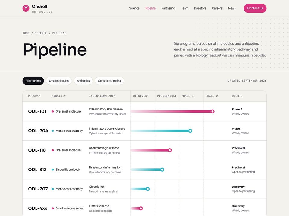 Therapeutics company website design: pipeline page